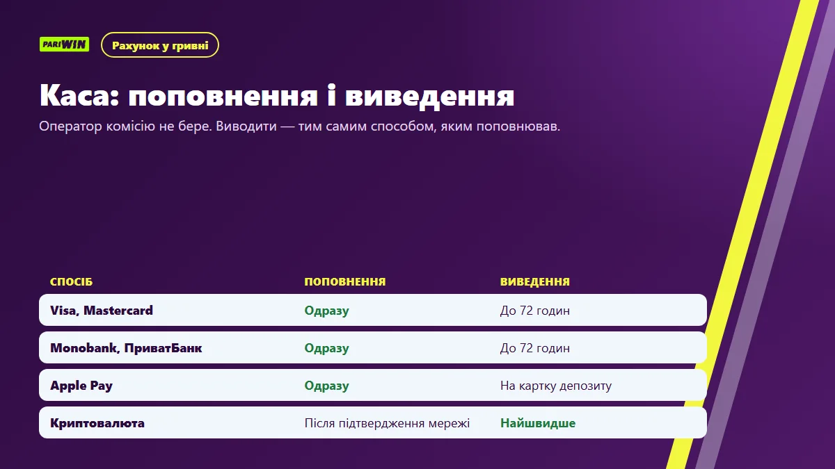 Схема каси: способи поповнення і строки виведення в гривні